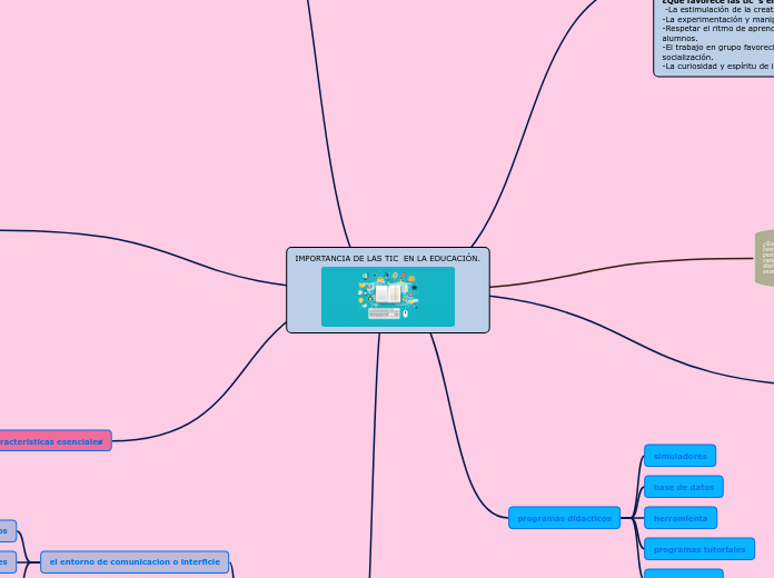 Importancia De Las Tic En La EducaciÓn Mind Map 0555